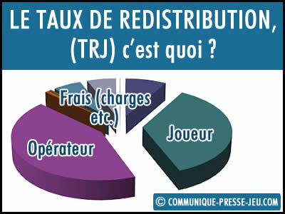 Le taux de redistribution aux joueurs, qu'est-ce que c'est ?